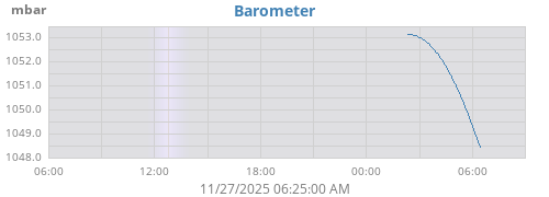 daybarometer