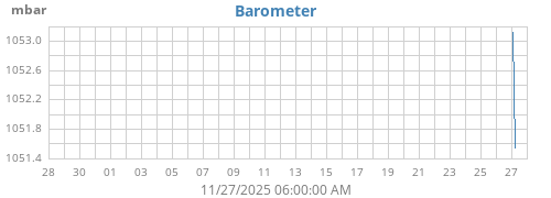 monthbarometer