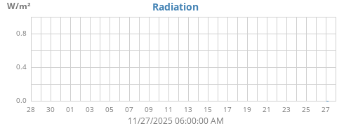 monthradiation